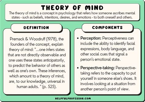 Examples of 'Mind.